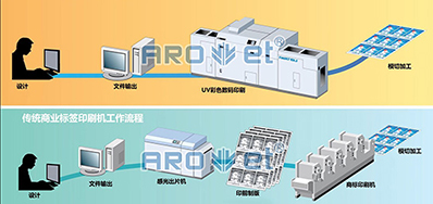 走出疫情，数码喷墨印刷设备市场的沉要趋向