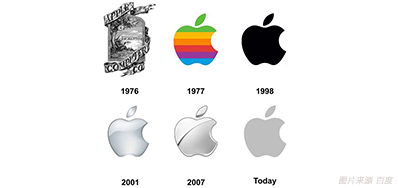 喷码色彩治理做得好，7秒足以让客户下单